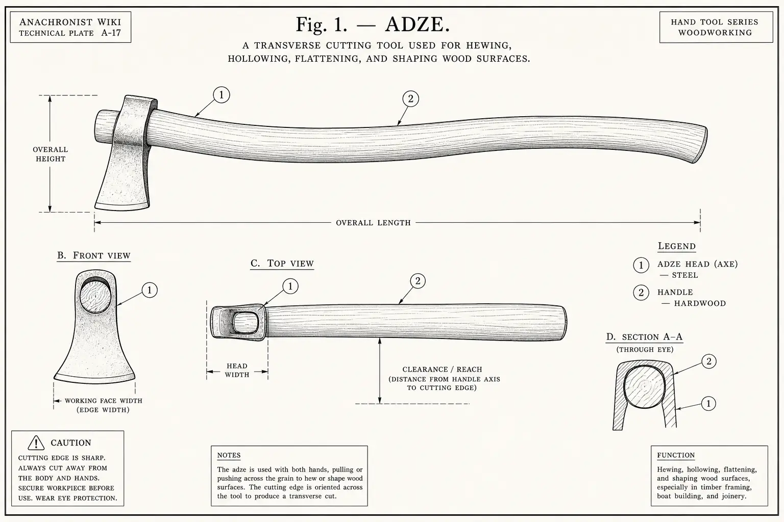 Schematic diagram of Adze, highlighting adze head and handle, axe, woodworking, tool and major working relationships.