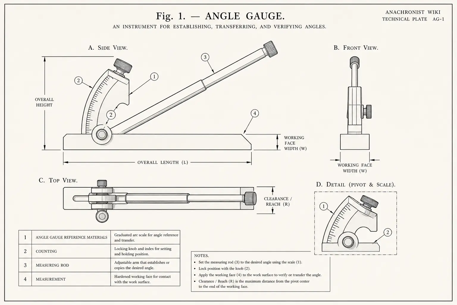 Schematic diagram of Angle Gauge, highlighting angle gauge reference materials, counting, measuring rod, measurement and major working relationships.