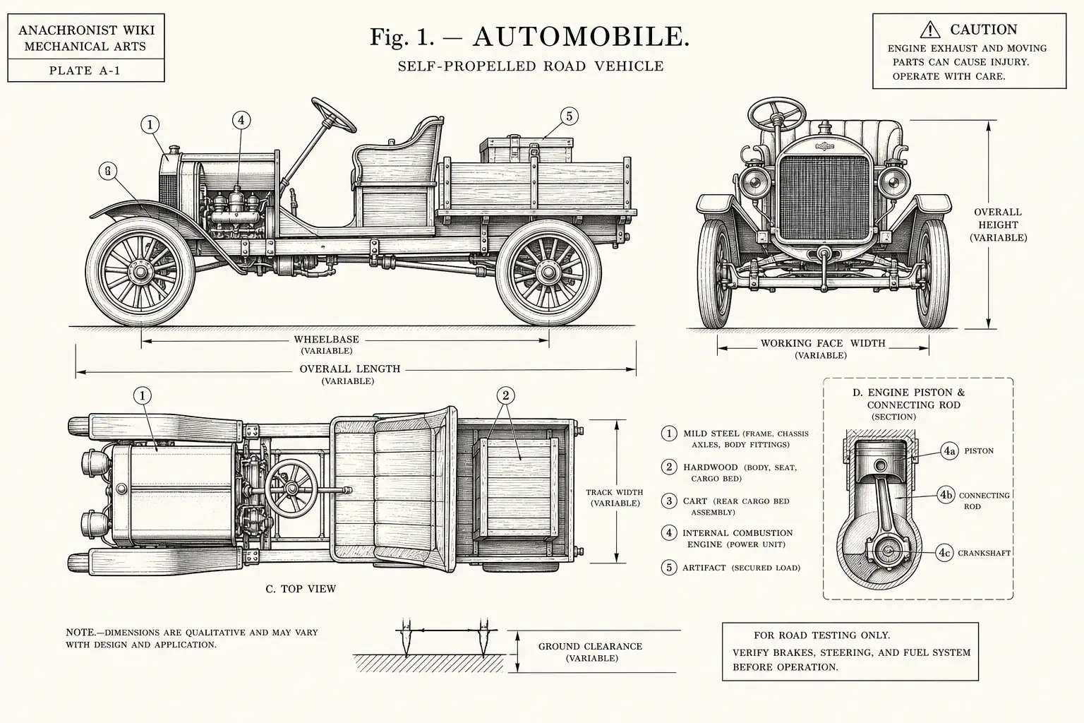 Schematic diagram of Automobile, highlighting mild steel, hardwood, cart, internal combustion engine and major working relationships.