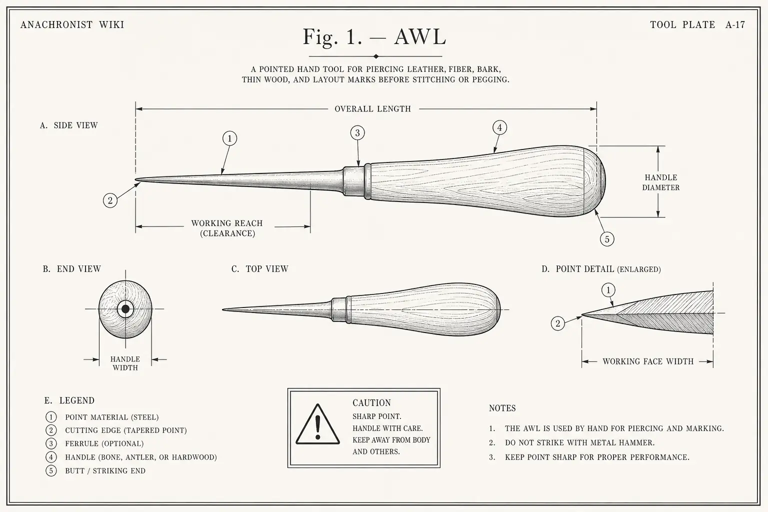 Schematic diagram of Awl, highlighting point material and handle, cutting edge, bone and antler, tool and major working relationships.
