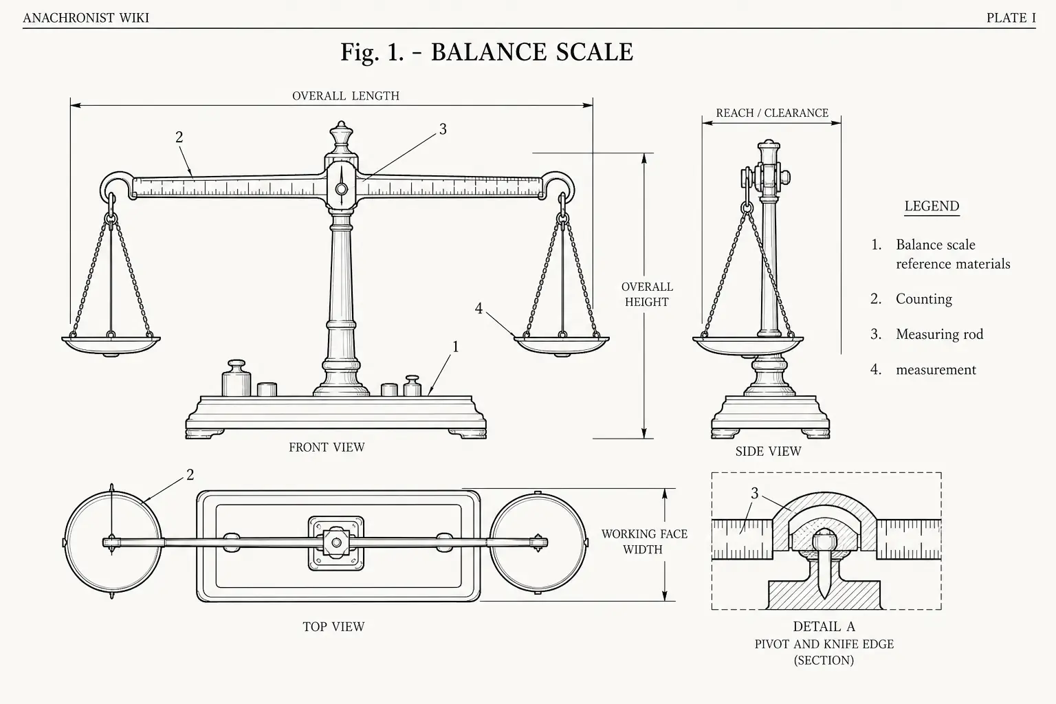 Schematic diagram of Balance Scale, highlighting balance scale reference materials, counting, measuring rod, measurement and major working relationships.