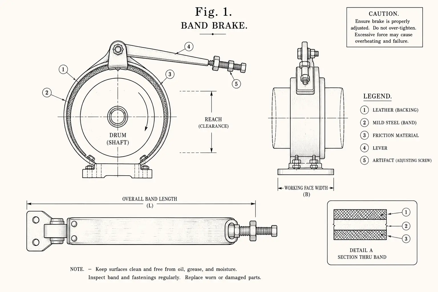 Schematic diagram of Band brake, highlighting leather, mild steel, friction material, lever and major working relationships.