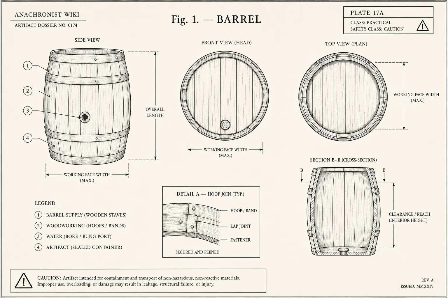 Schematic diagram of Barrel, highlighting barrel supply, woodworking, water, artifact and major working relationships.