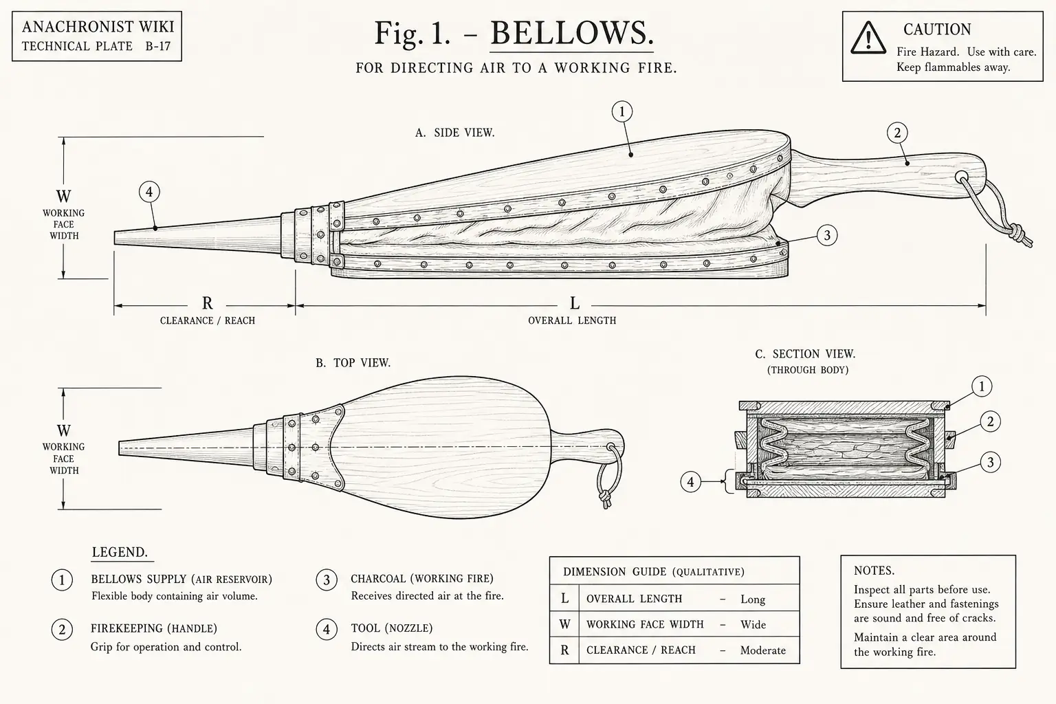 Schematic diagram of Bellows, highlighting bellows supply, firekeeping, charcoal, tool and major working relationships.