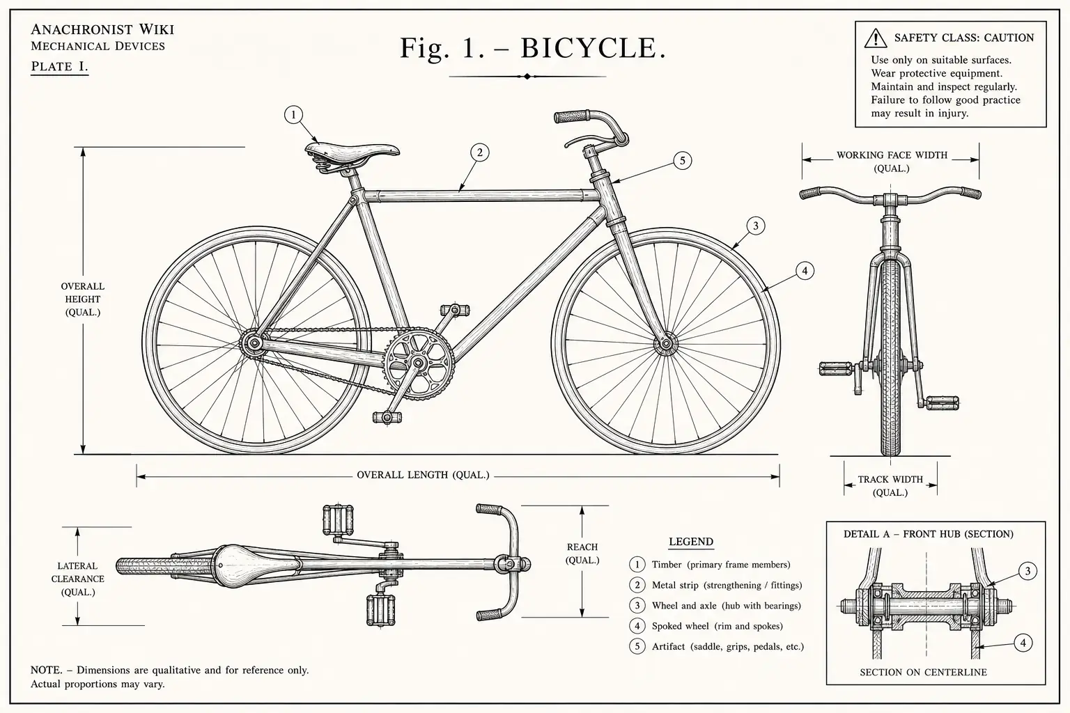 Schematic diagram of Bicycle, highlighting timber, metal strip, wheel and axle, spoked wheel and major working relationships.