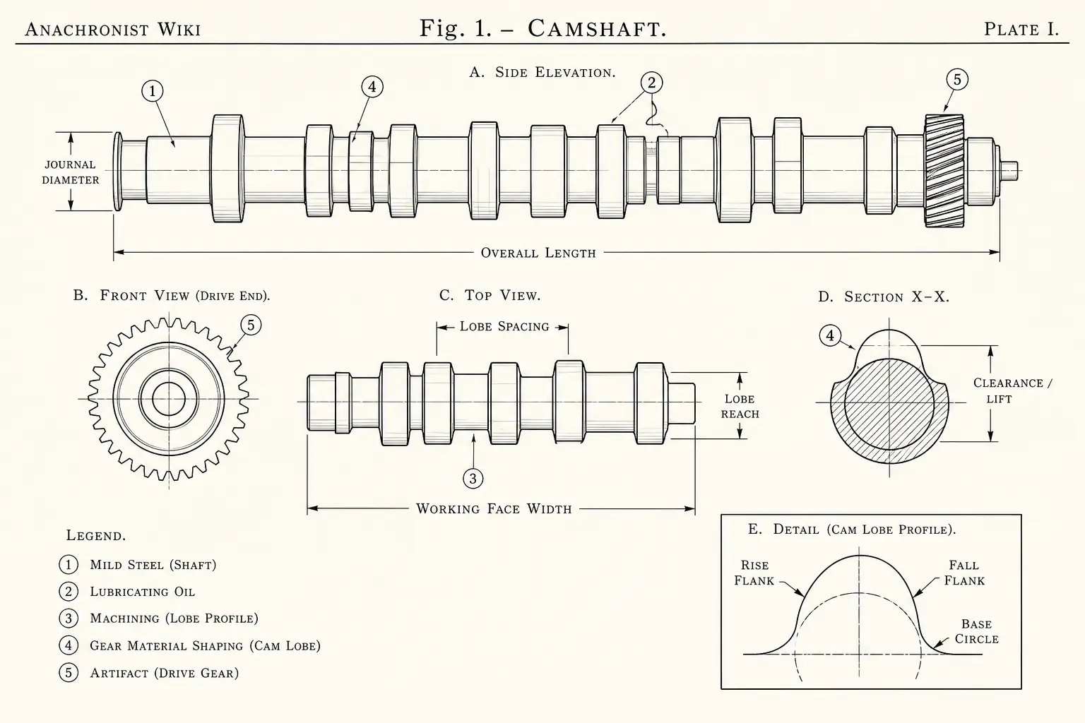 Schematic diagram of Camshaft, highlighting mild steel, lubricating oil, machining, gear cutting and major working relationships.