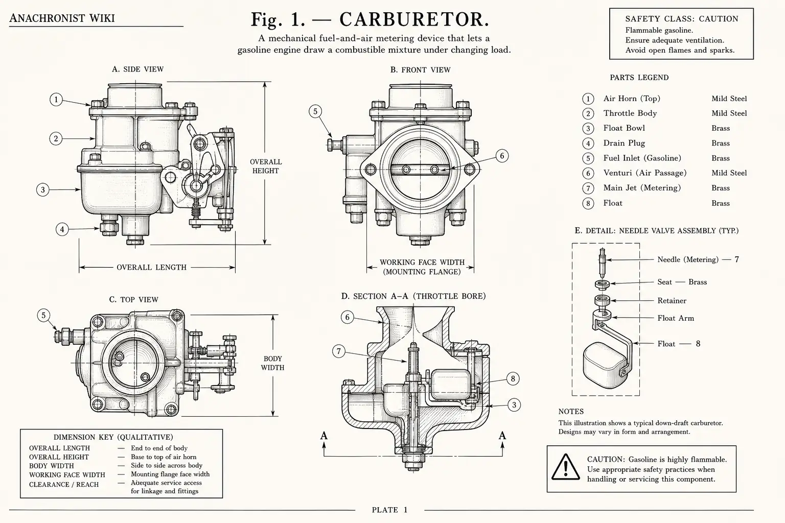Schematic diagram of Carburetor, highlighting brass, mild steel, gasoline, fluid metering and major working relationships.