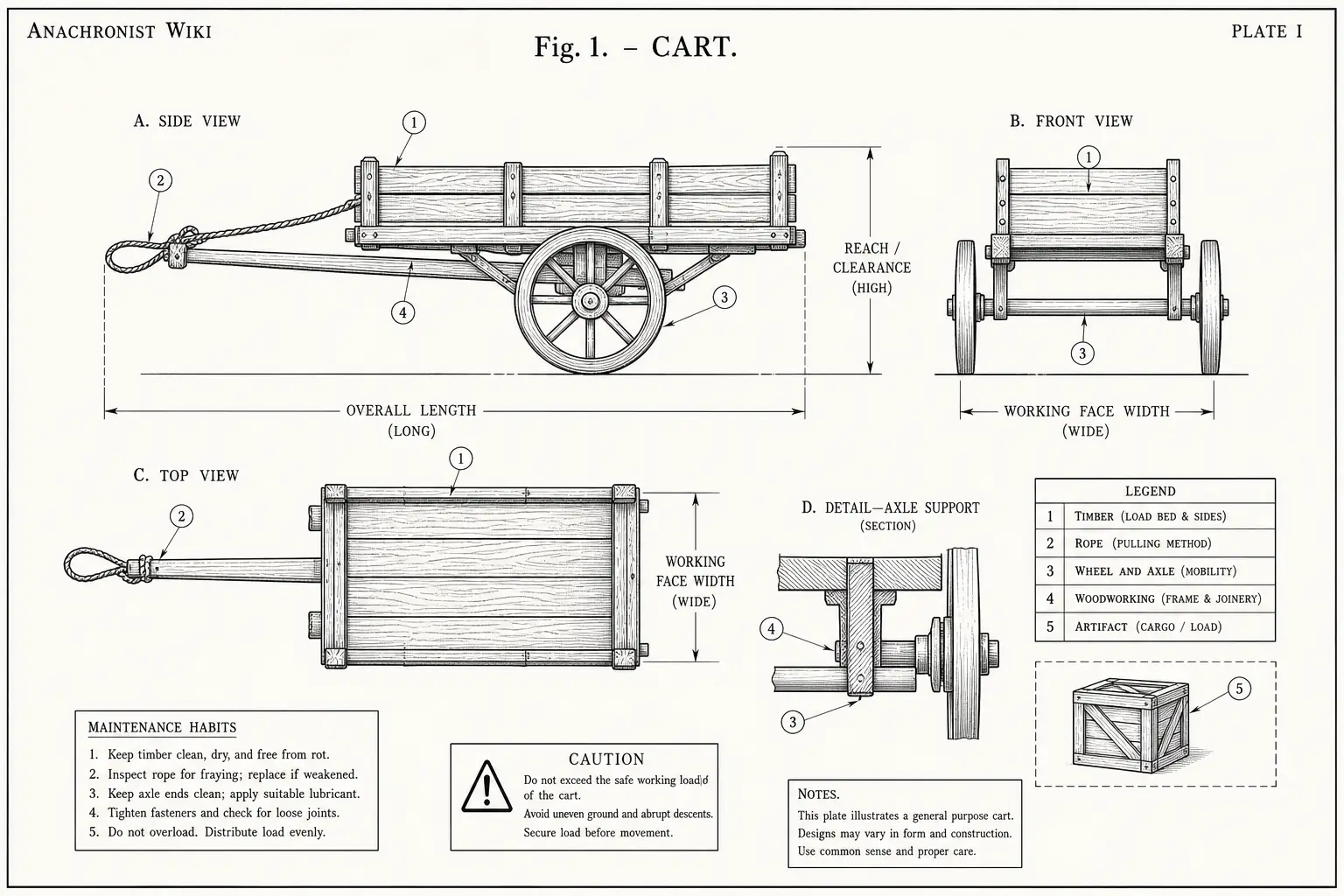 Schematic diagram of Cart, highlighting timber, rope, wheel and axle, woodworking and major working relationships.