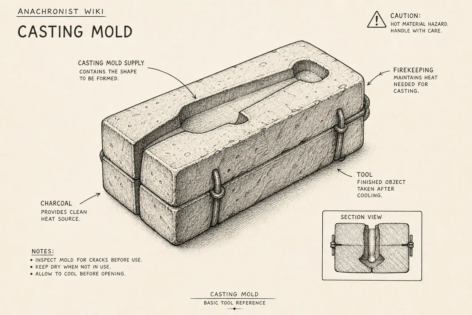 Field sketch of Casting Mold, highlighting casting mold supply, firekeeping, charcoal, tool.