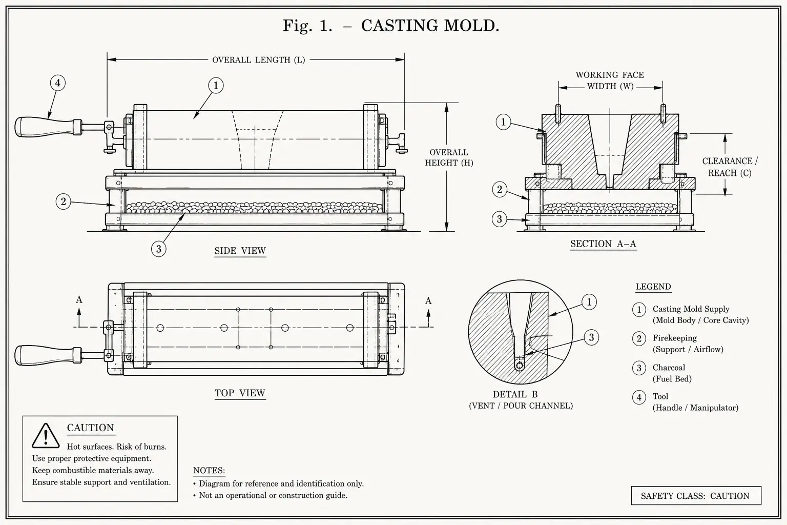 Schematic diagram of Casting Mold, highlighting casting mold supply, firekeeping, charcoal, tool and major working relationships.