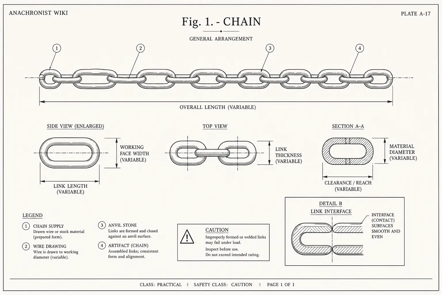 Schematic diagram of Chain, highlighting chain supply, wire drawing, anvil stone, artifact and major working relationships.