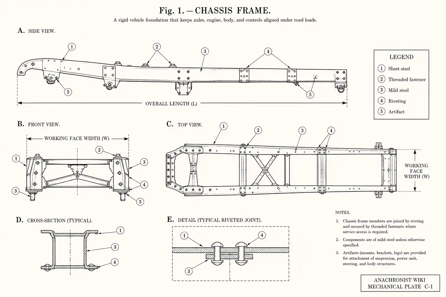 Schematic diagram of Chassis frame, highlighting sheet steel, threaded fastener, mild steel, riveting and major working relationships.