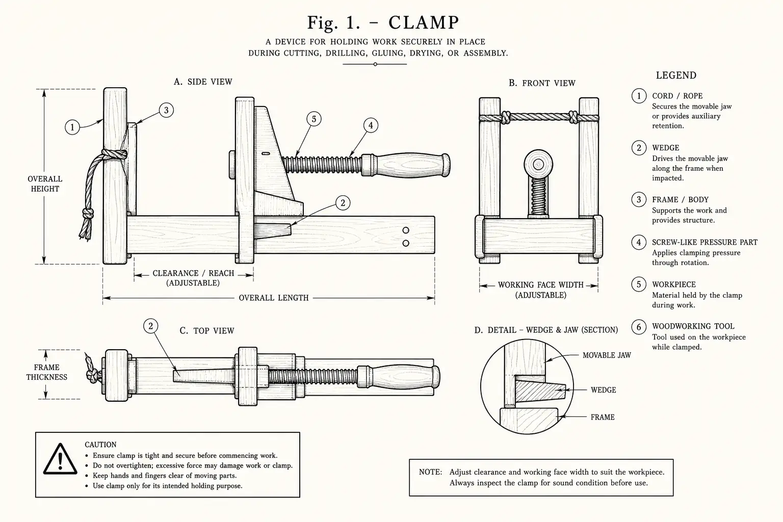 Schematic diagram of Clamp, highlighting cord, wedge, frame, or screw-like pressure part, rope, woodworking, tool and major working relationships.