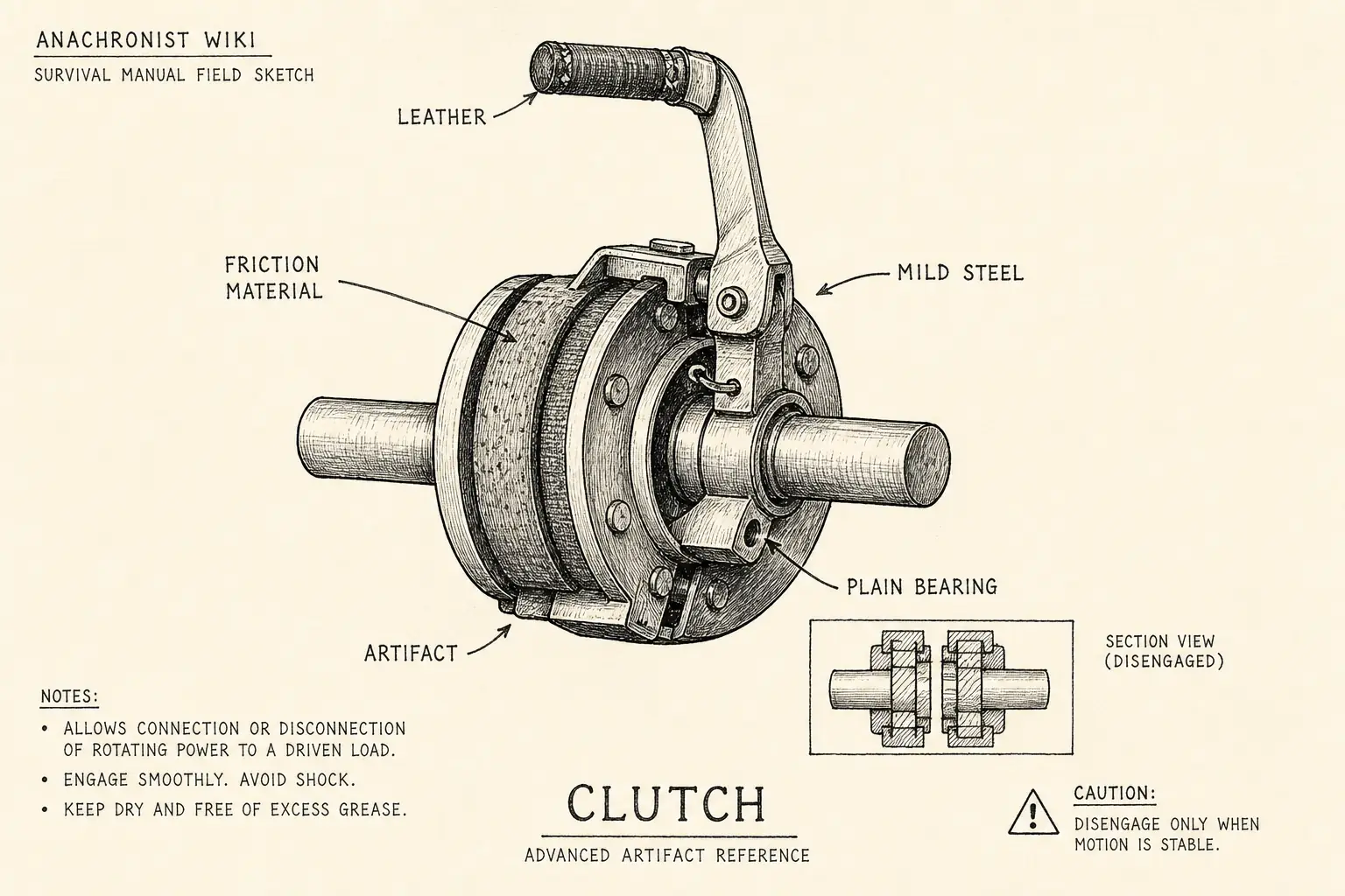 Field sketch of Clutch, highlighting leather, mild steel, plain bearing, friction material.