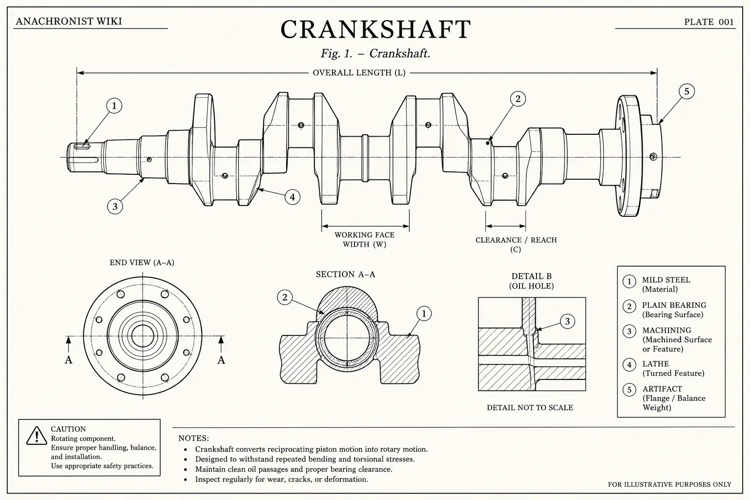 Schematic diagram of Crankshaft, highlighting mild steel, plain bearing, machining, lathe and major working relationships.
