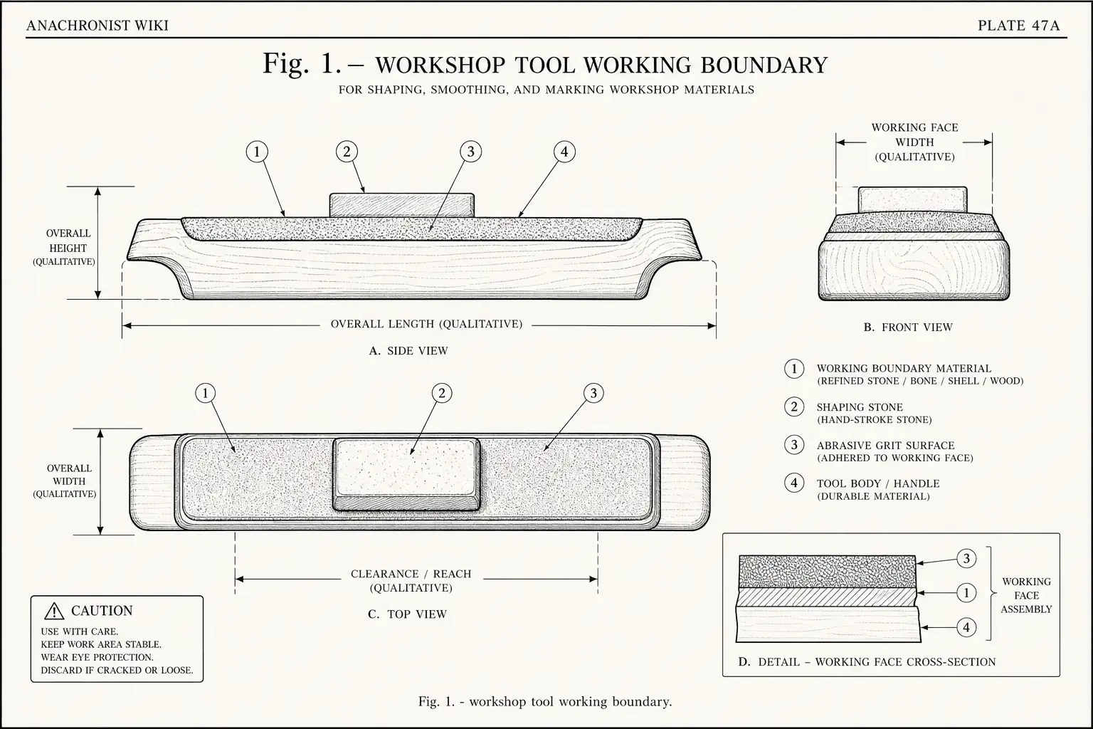 Schematic diagram of Cutting edge, highlighting edge material, stone hammer, abrasive grit, tool and major working relationships.