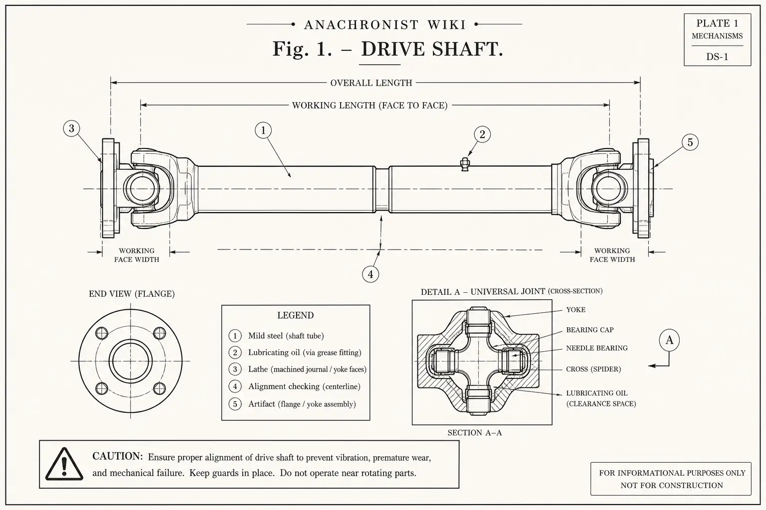 Schematic diagram of Drive shaft, highlighting mild steel, lubricating oil, lathe, alignment checking and major working relationships.