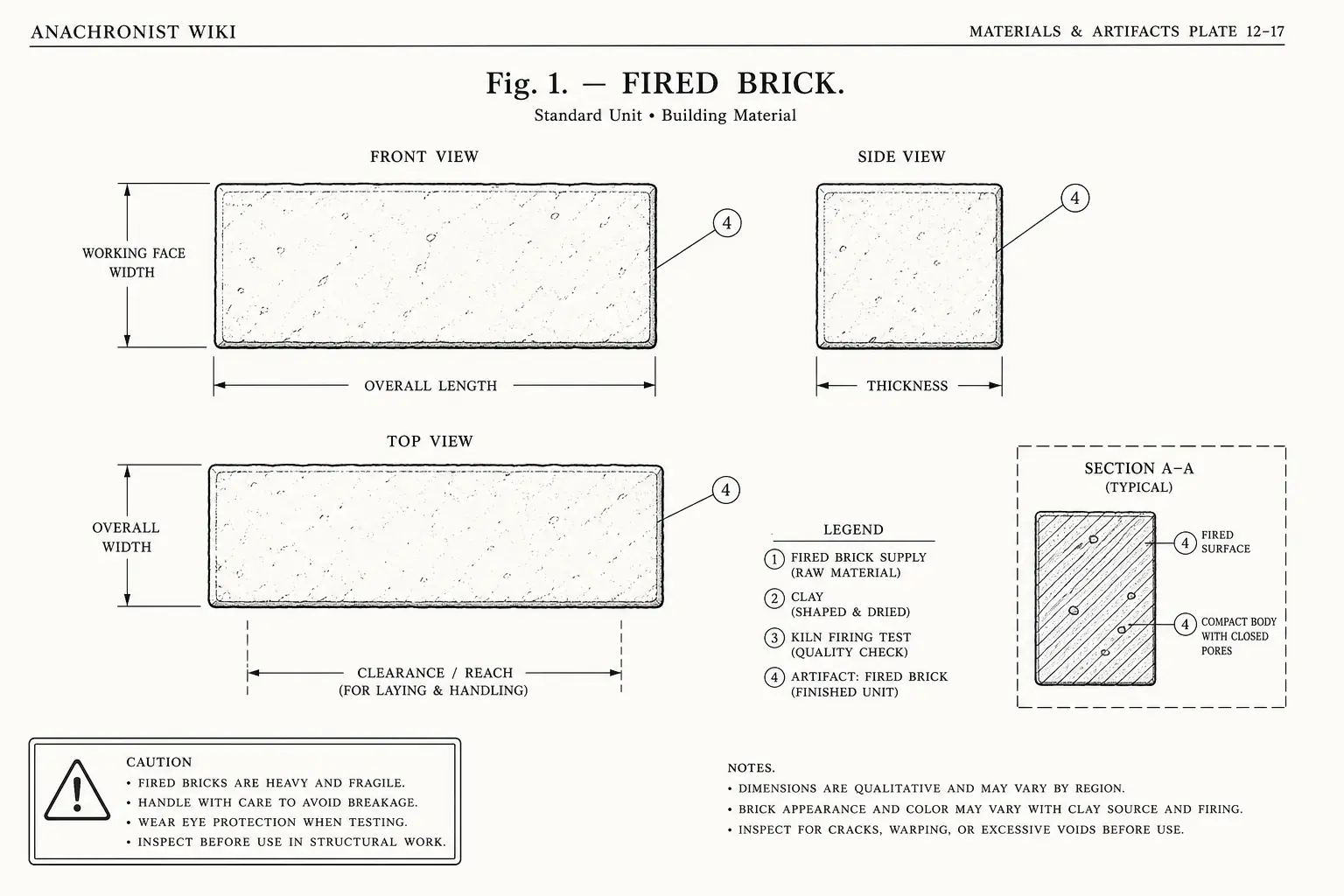 Schematic diagram of Fired Brick, highlighting fired brick supply, clay, kiln firing test, artifact and major working relationships.
