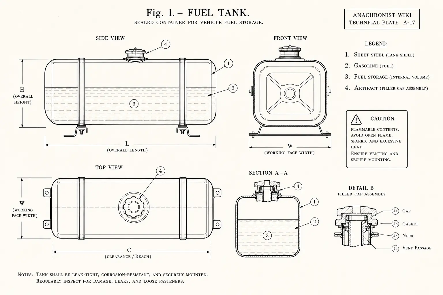Schematic diagram of Fuel tank, highlighting sheet steel, gasoline, fuel storage, artifact and major working relationships.