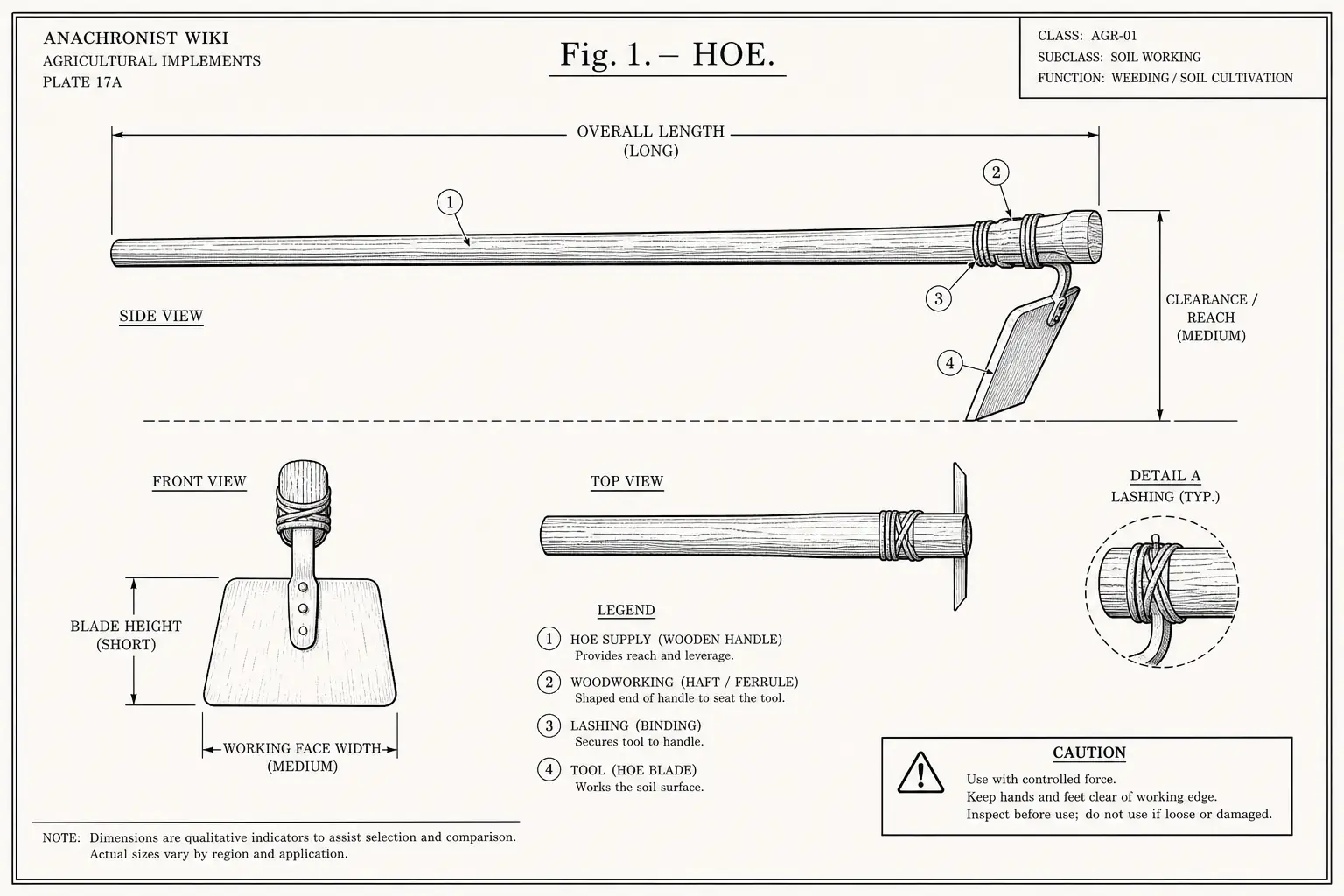 Schematic diagram of Hoe, highlighting hoe supply, woodworking, lashing, tool and major working relationships.