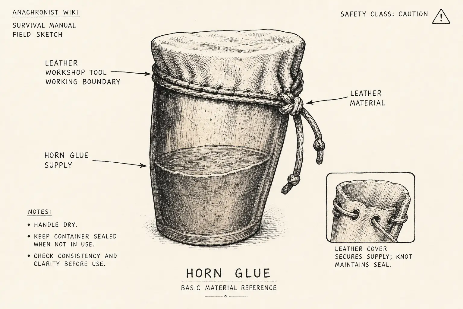 Field sketch of Horn Glue, highlighting horn glue supply, leather, cutting edge, material.
