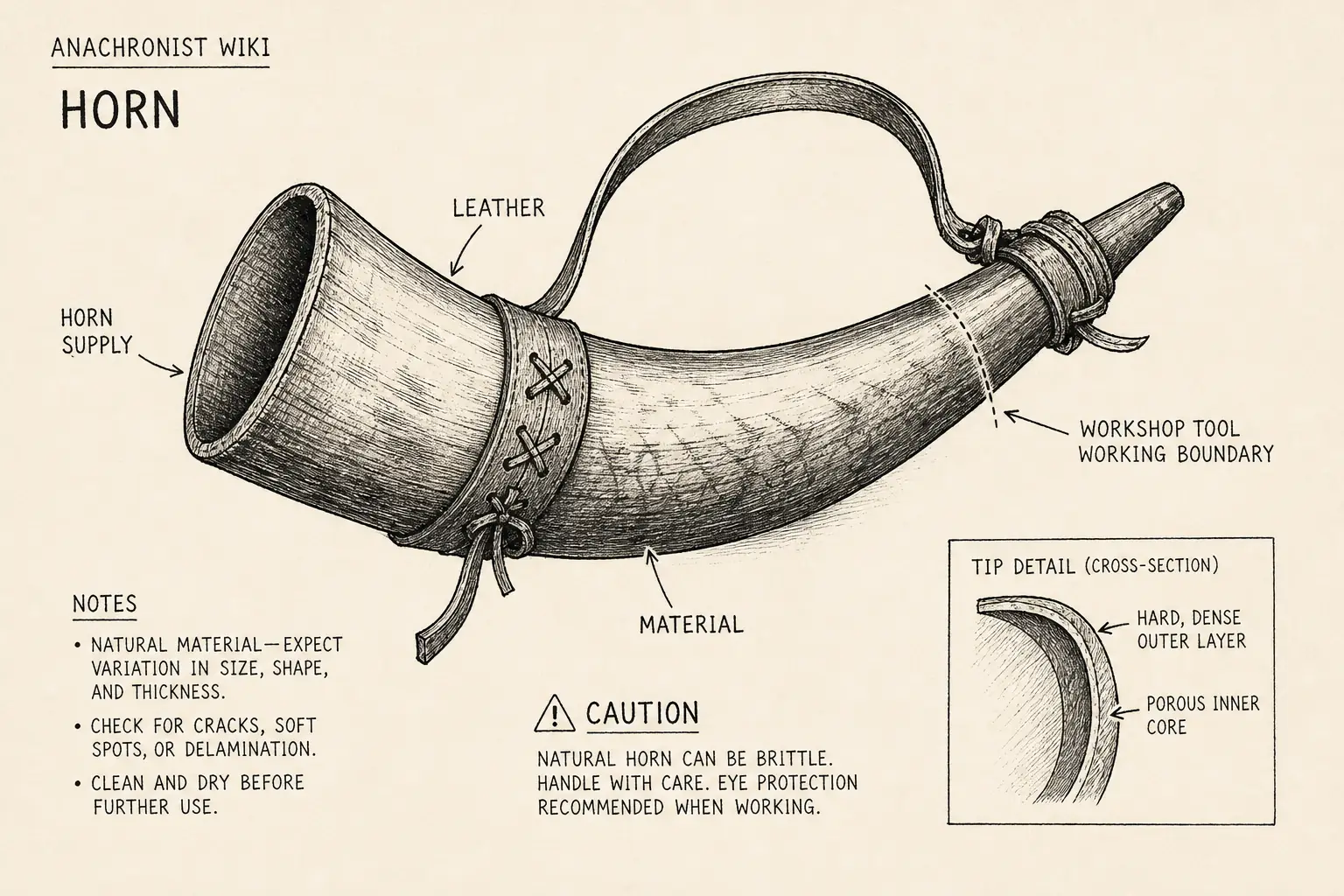 Field sketch of Horn, highlighting horn supply, leather, cutting edge, material.