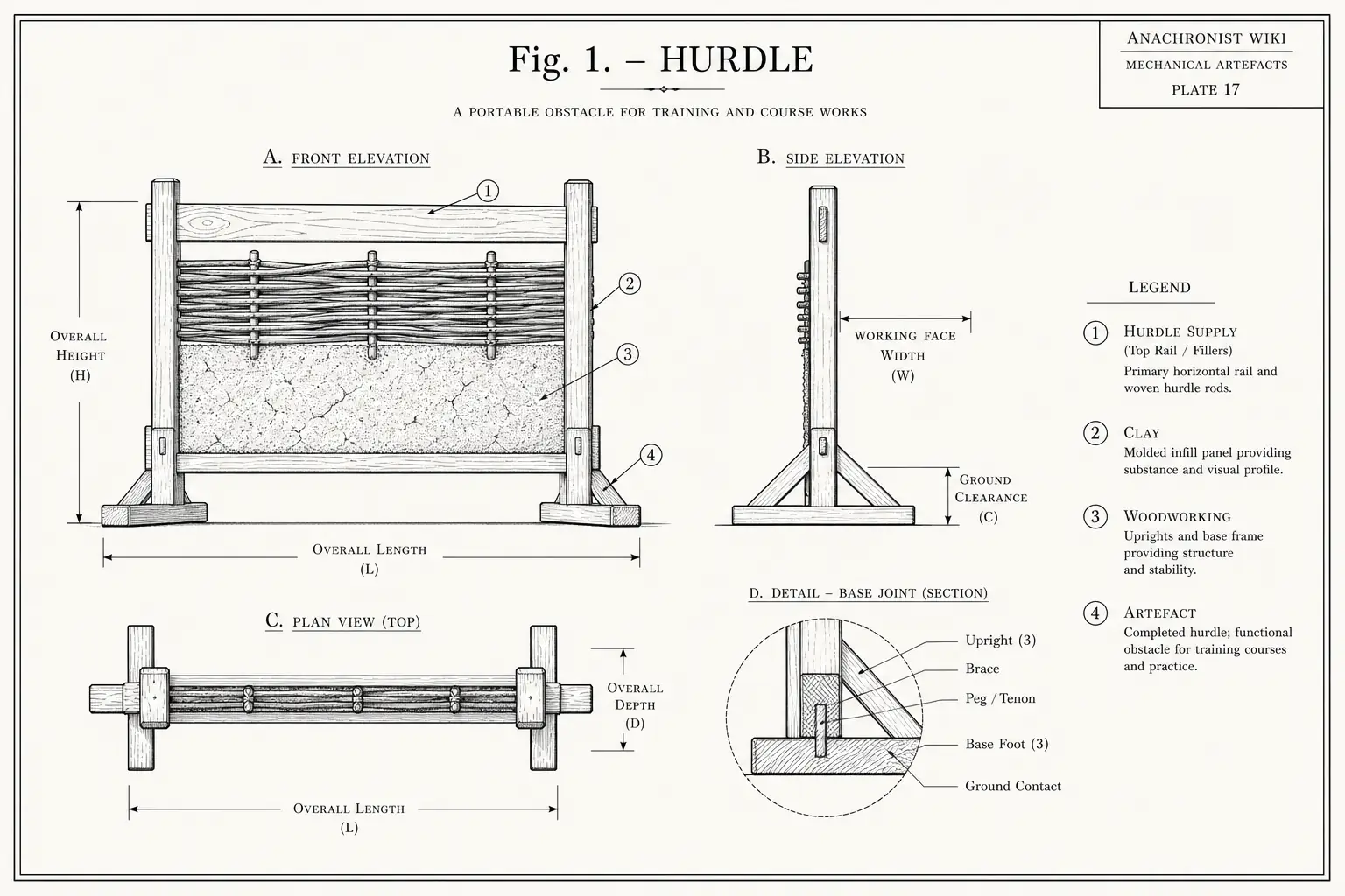 Schematic diagram of Hurdle, highlighting hurdle supply, clay, woodworking, artifact and major working relationships.