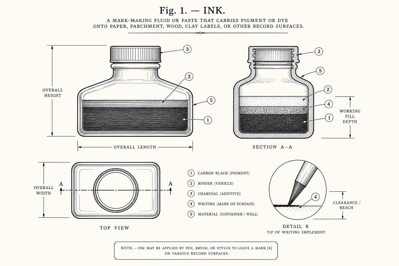 Schematic diagram of Ink, highlighting carbon black, binder, charcoal, writing and major working relationships.