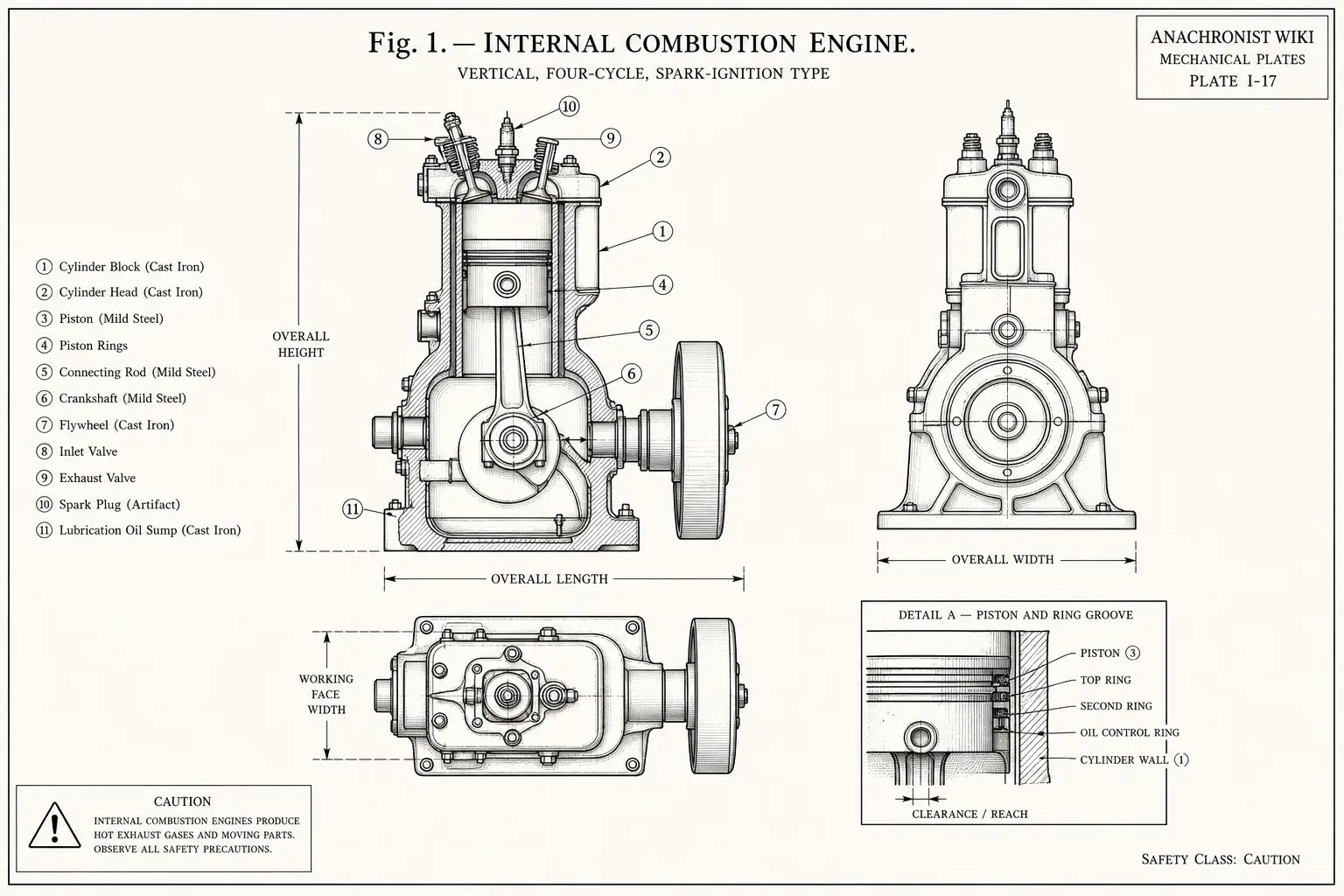 Schematic diagram of Internal combustion engine, highlighting cast iron, mild steel, piston and cylinder, crankshaft and major working relationships.