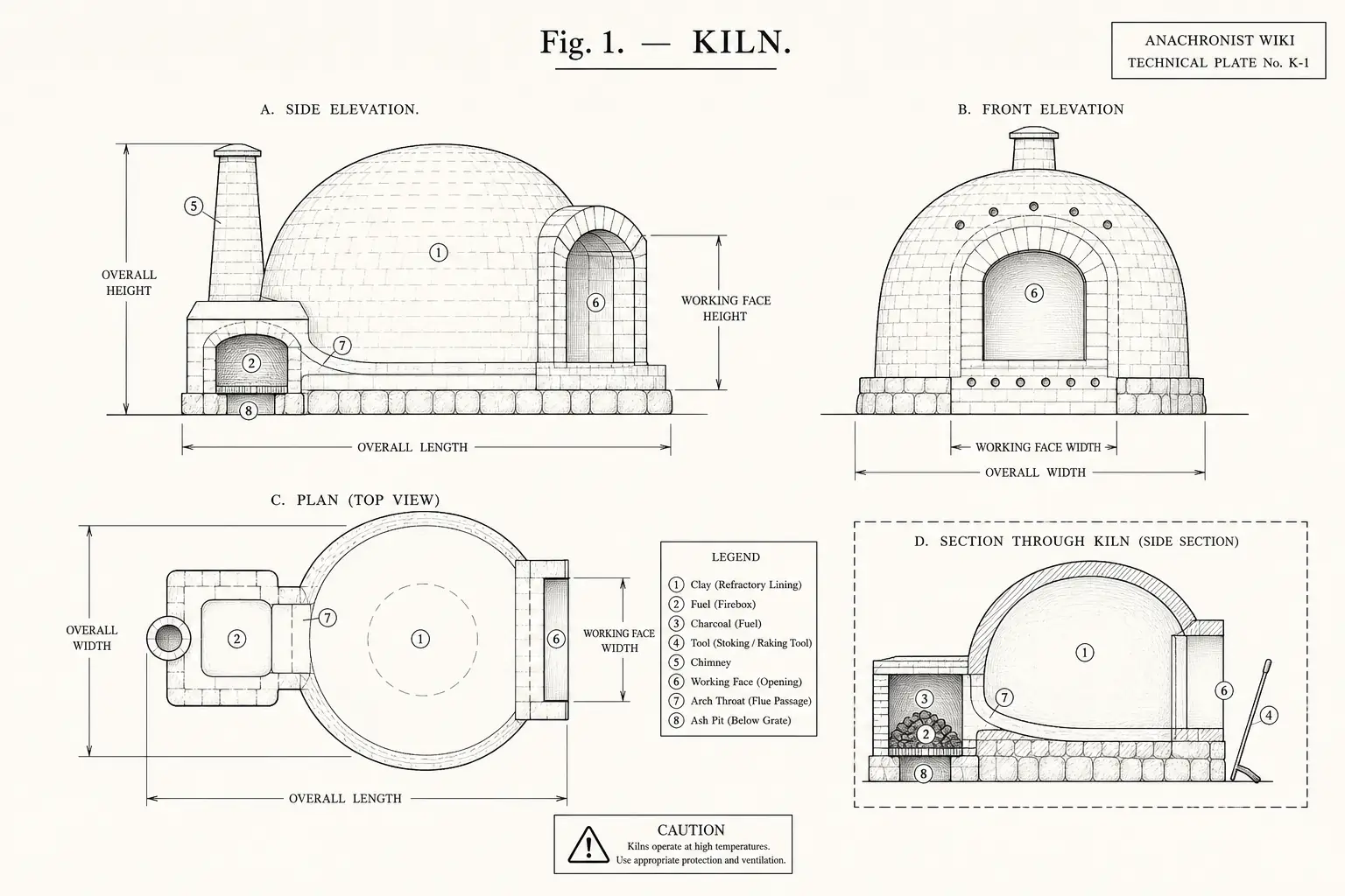 Schematic diagram of Kiln, highlighting clay, fuel, charcoal, tool and major working relationships.