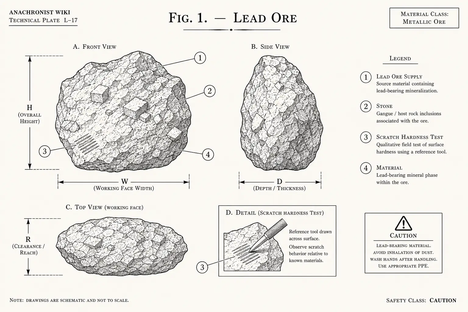 Schematic diagram of Lead Ore, highlighting lead ore supply, stone, scratch hardness test, material and major working relationships.