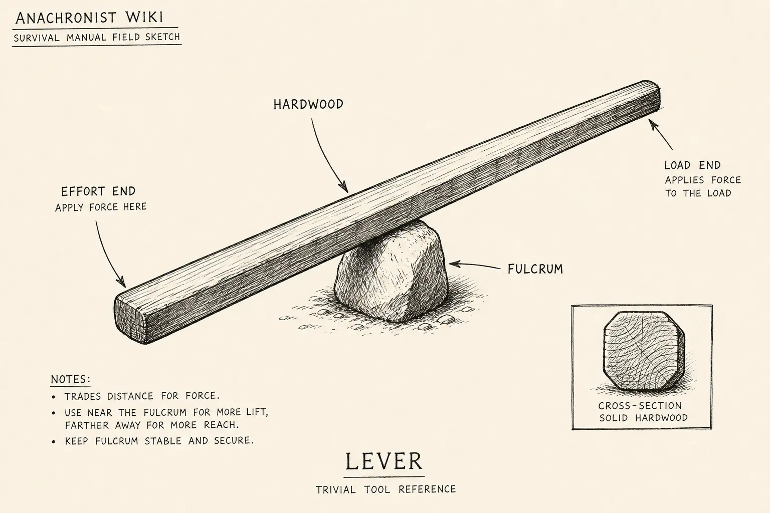 Field sketch of Lever, highlighting hardwood, tool.