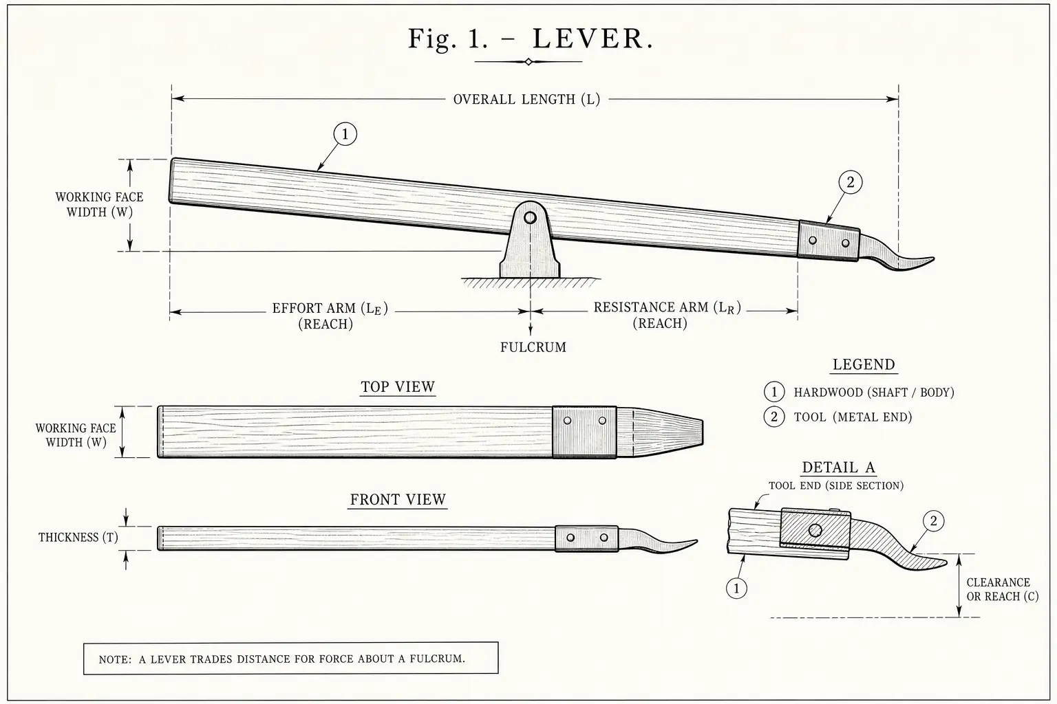 Schematic diagram of Lever, highlighting hardwood, tool and major working relationships.