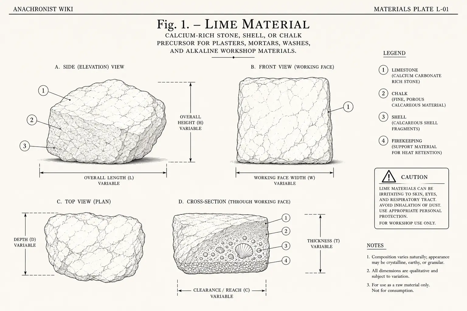 Schematic diagram of Lime material, highlighting limestone, chalk, or shell, chalk, firekeeping, material and major working relationships.