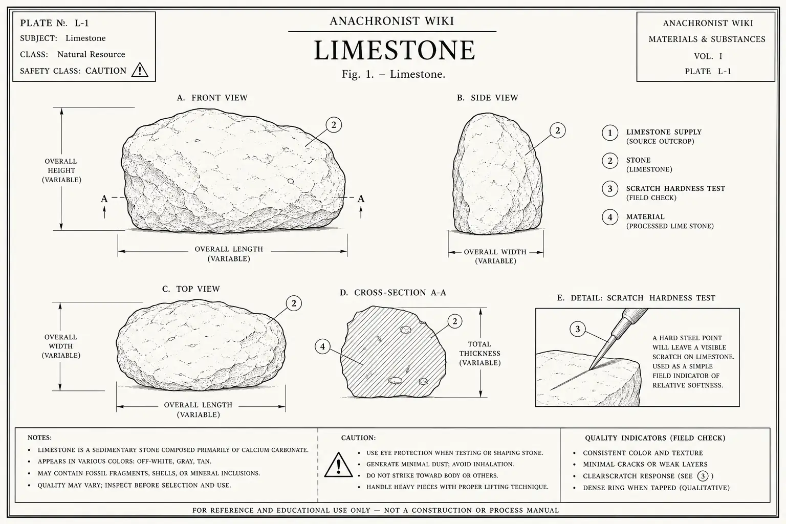 Schematic diagram of Limestone, highlighting limestone supply, stone, scratch hardness test, material and major working relationships.