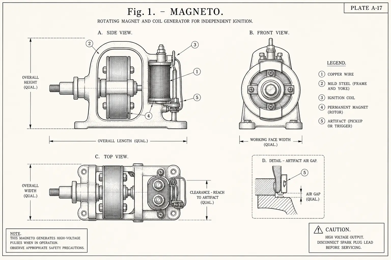 Schematic diagram of Magneto, highlighting copper wire, mild steel, ignition coil, permanent magnet and major working relationships.