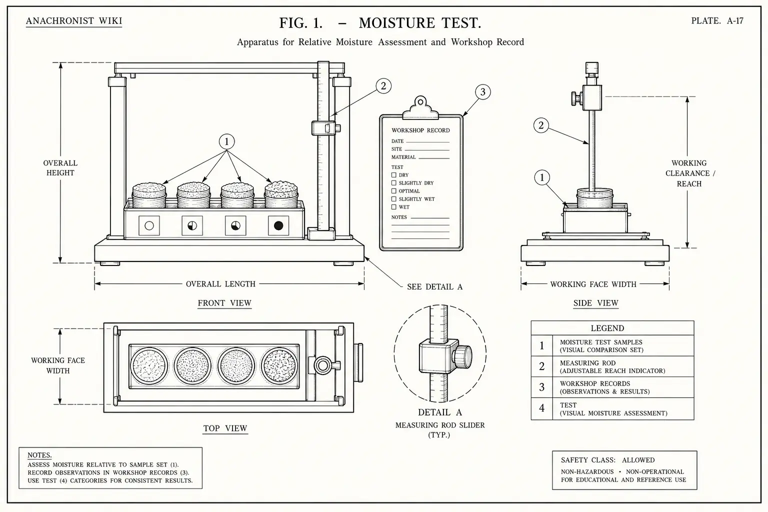 Schematic diagram of Moisture Test, highlighting moisture test samples, measuring rod, workshop records, test and major working relationships.
