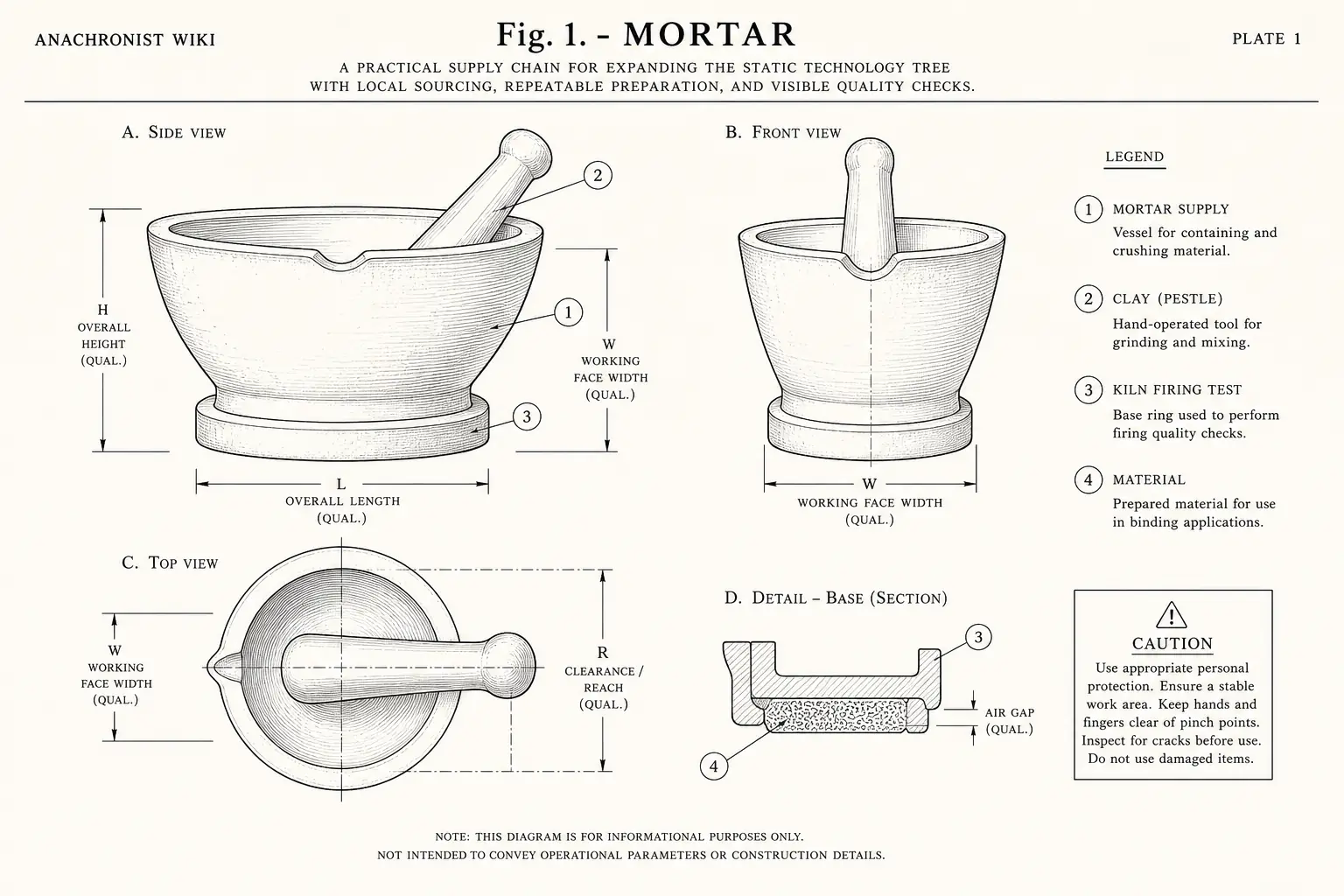 Schematic diagram of Mortar, highlighting mortar supply, clay, kiln firing test, material and major working relationships.