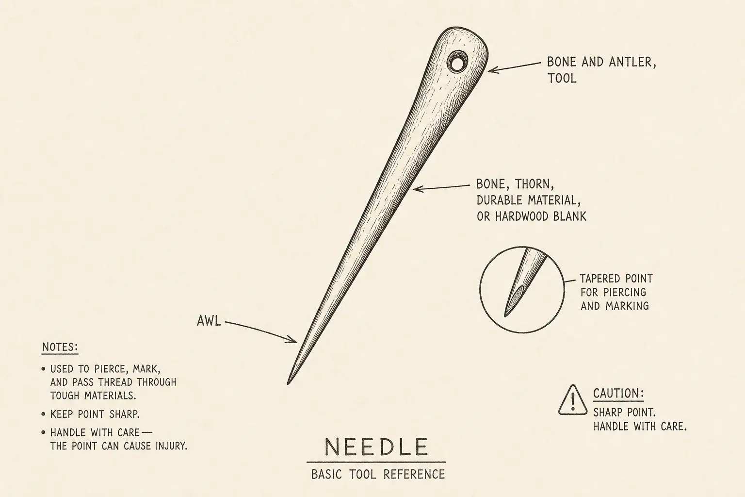 Field sketch of Needle, highlighting bone, thorn, metal, or hardwood blank, awl, bone and antler, tool.