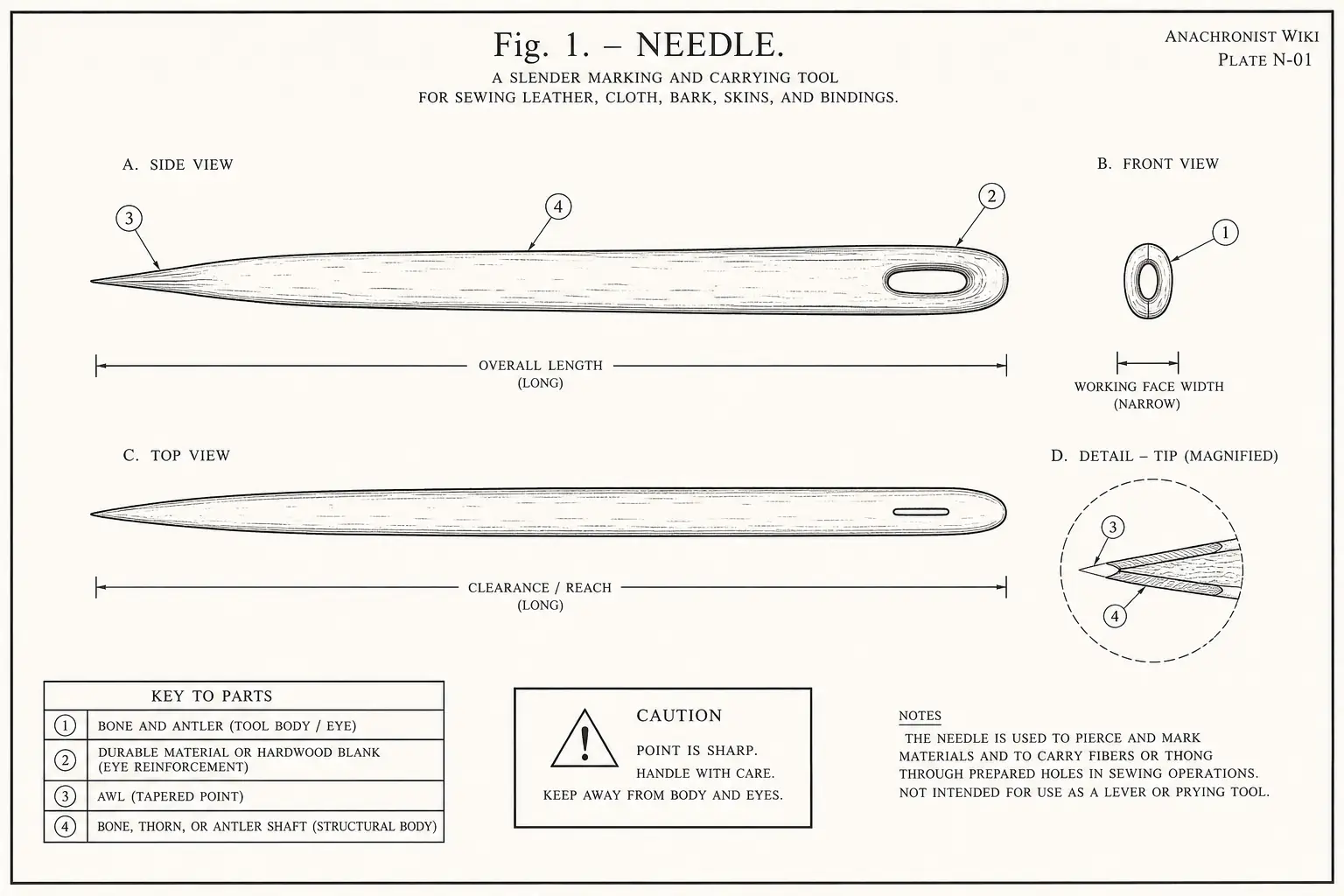 Schematic diagram of Needle, highlighting bone, thorn, metal, or hardwood blank, awl, bone and antler, tool and major working relationships.