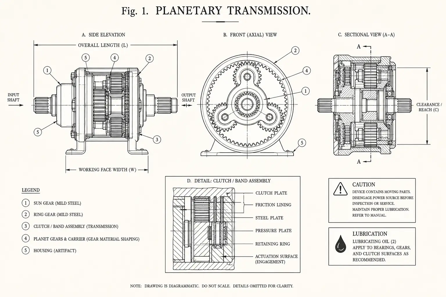 Schematic diagram of Planetary transmission, highlighting mild steel, lubricating oil, transmission, gear cutting and major working relationships.