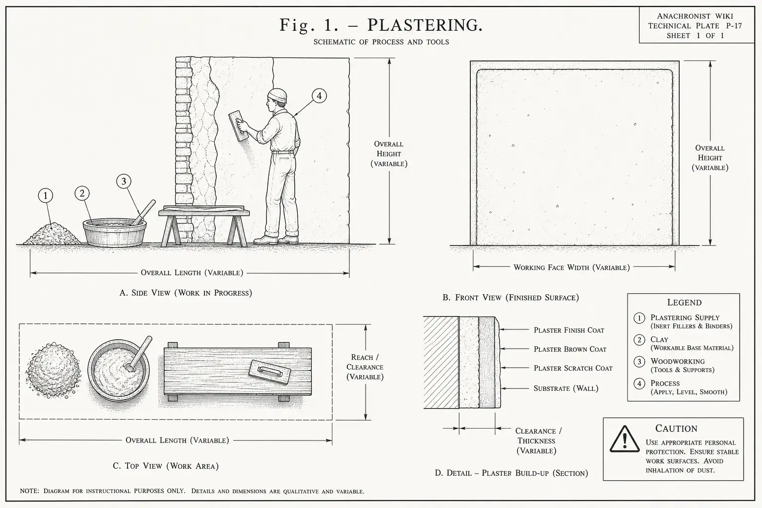 Schematic diagram of Plastering, highlighting plastering supply, clay, woodworking, process and major working relationships.