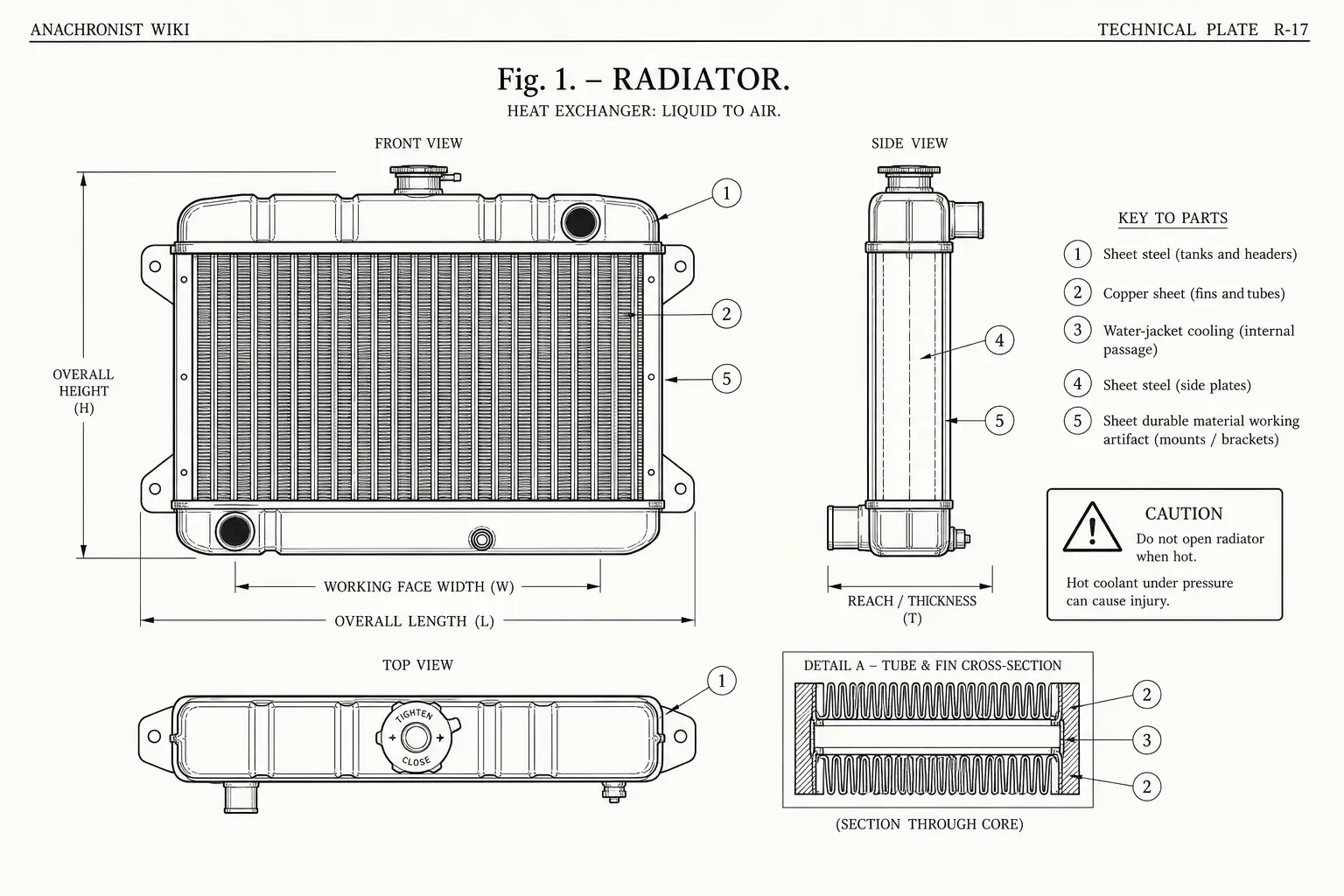 Schematic diagram of Radiator, highlighting sheet steel, copper sheet, water-jacket cooling, sheet metal working and major working relationships.
