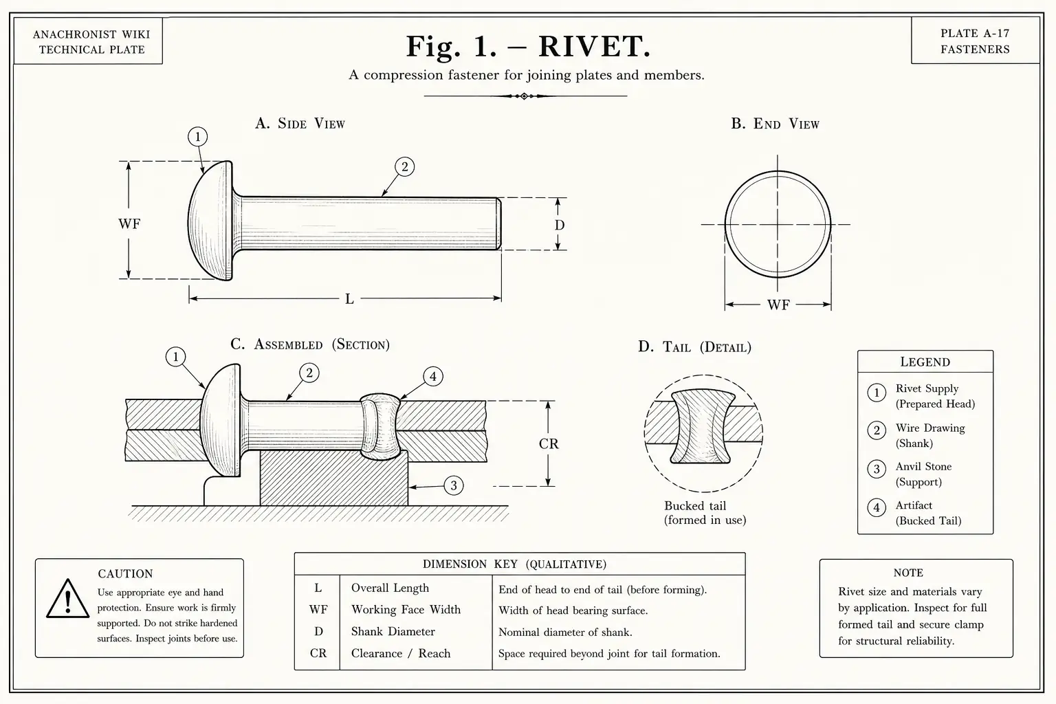 Schematic diagram of Rivet, highlighting rivet supply, wire drawing, anvil stone, artifact and major working relationships.
