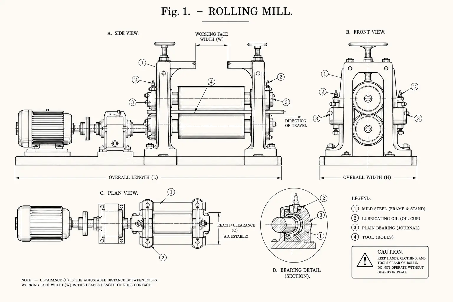 Schematic diagram of Rolling mill, highlighting mild steel, lubricating oil, plain bearing, tool and major working relationships.