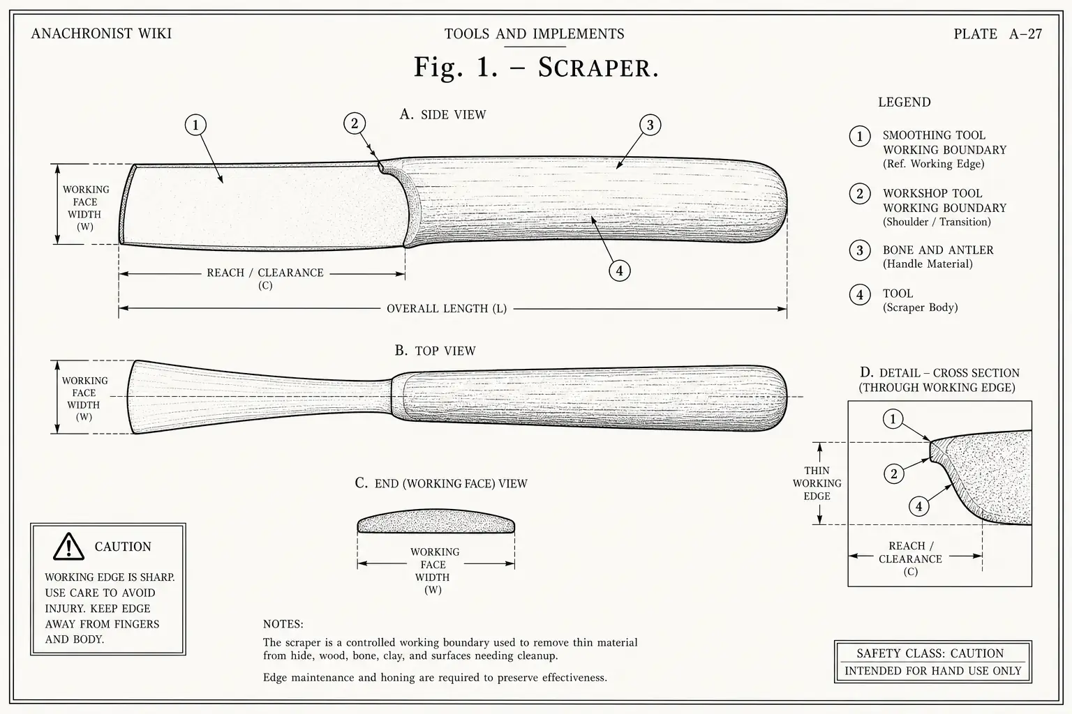 Schematic diagram of Scraper, highlighting scraper edge, cutting edge, bone and antler, tool and major working relationships.