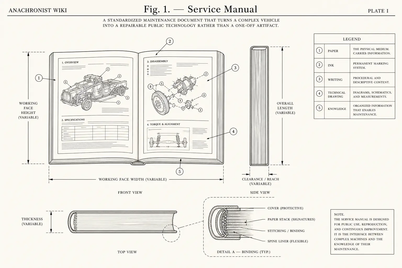 Schematic diagram of Service manual, highlighting paper, ink, writing, technical drawing and major working relationships.