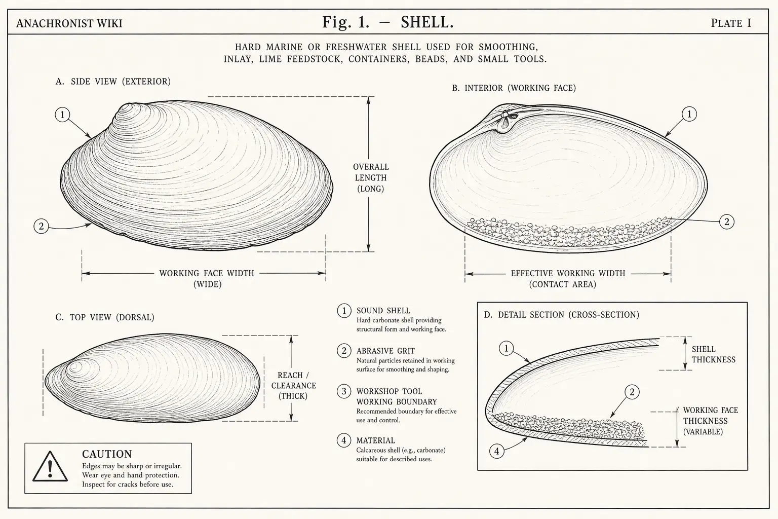 Schematic diagram of Shell, highlighting sound shell, abrasive grit, cutting edge, material and major working relationships.