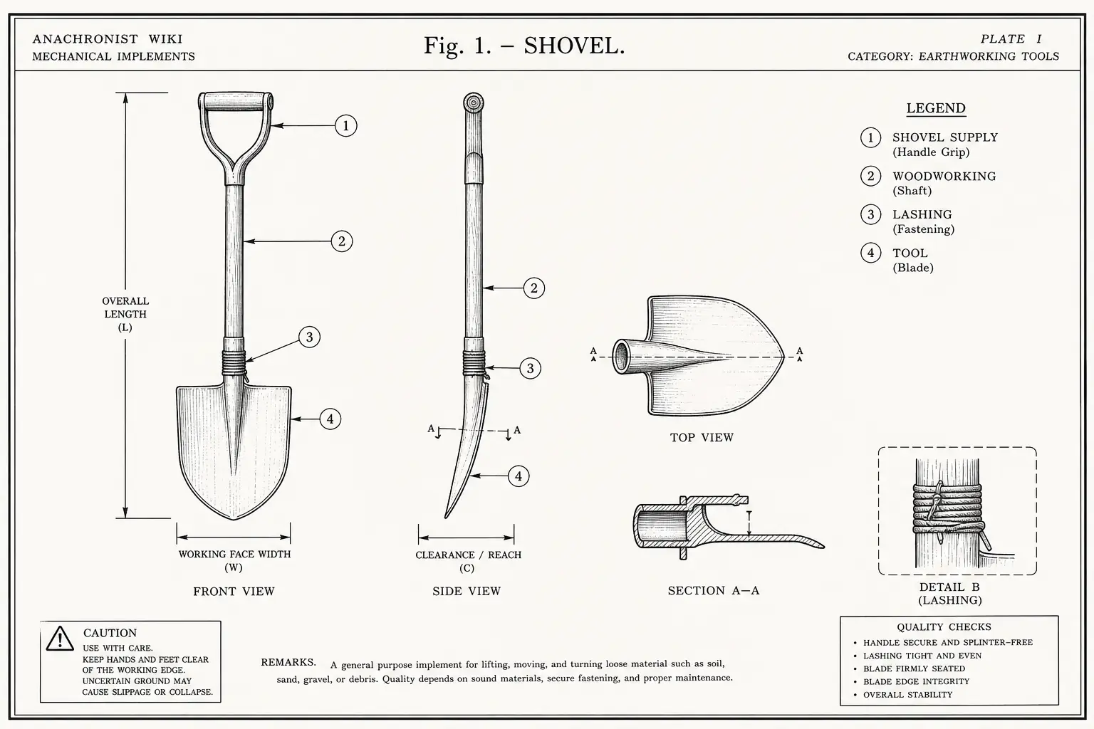 Schematic diagram of Shovel, highlighting shovel supply, woodworking, lashing, tool and major working relationships.