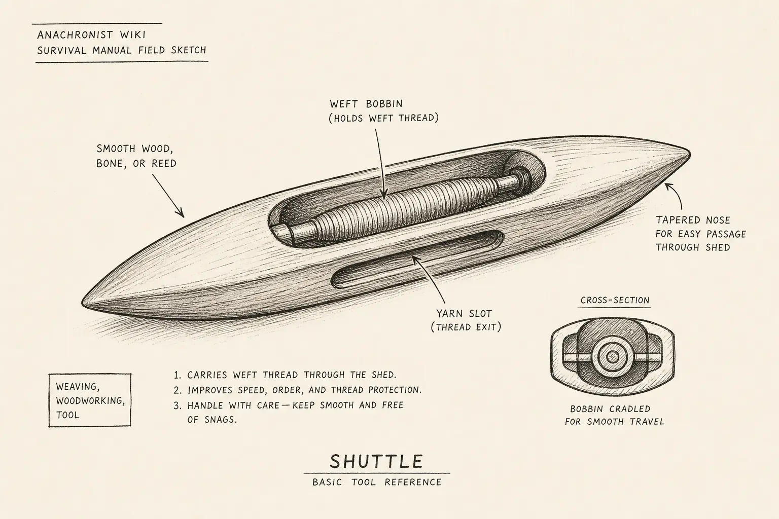 Field sketch of Shuttle, highlighting smooth wood, bone, or reed, weaving, woodworking, tool.